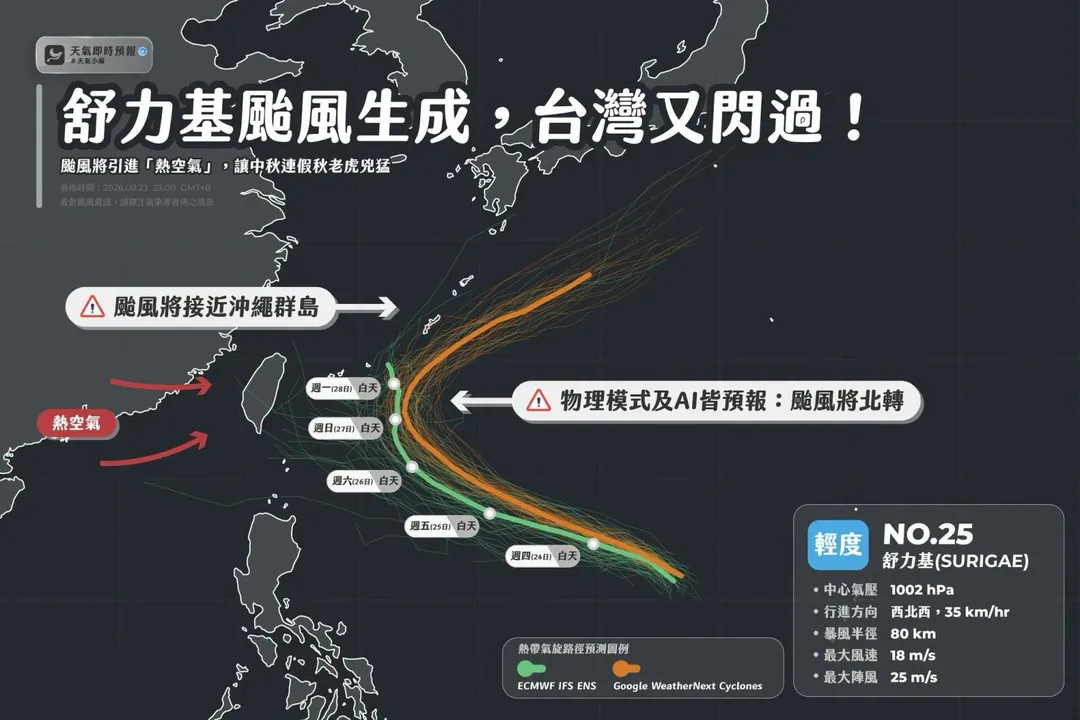 粉專指出，舒力基在中秋連假「後兩天」最接近台灣。（圖／翻攝自天氣即時預報臉書）