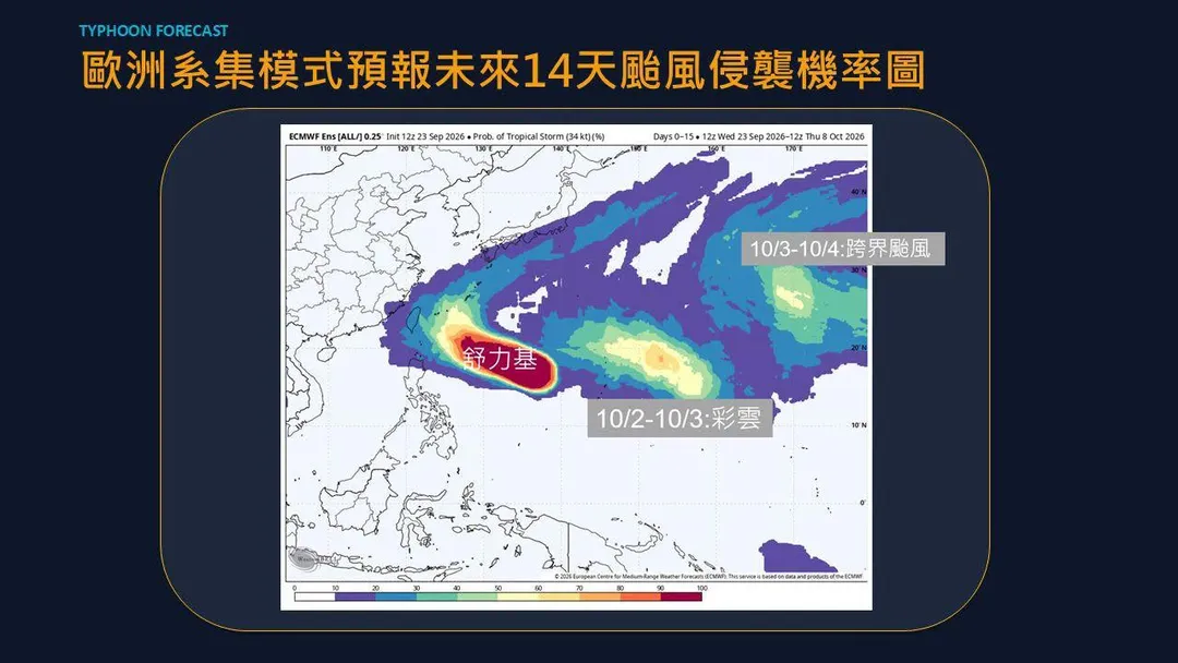 歐洲系集模式預報未來14天颱風侵襲機率圖。（圖／翻攝自賈新興臉書）