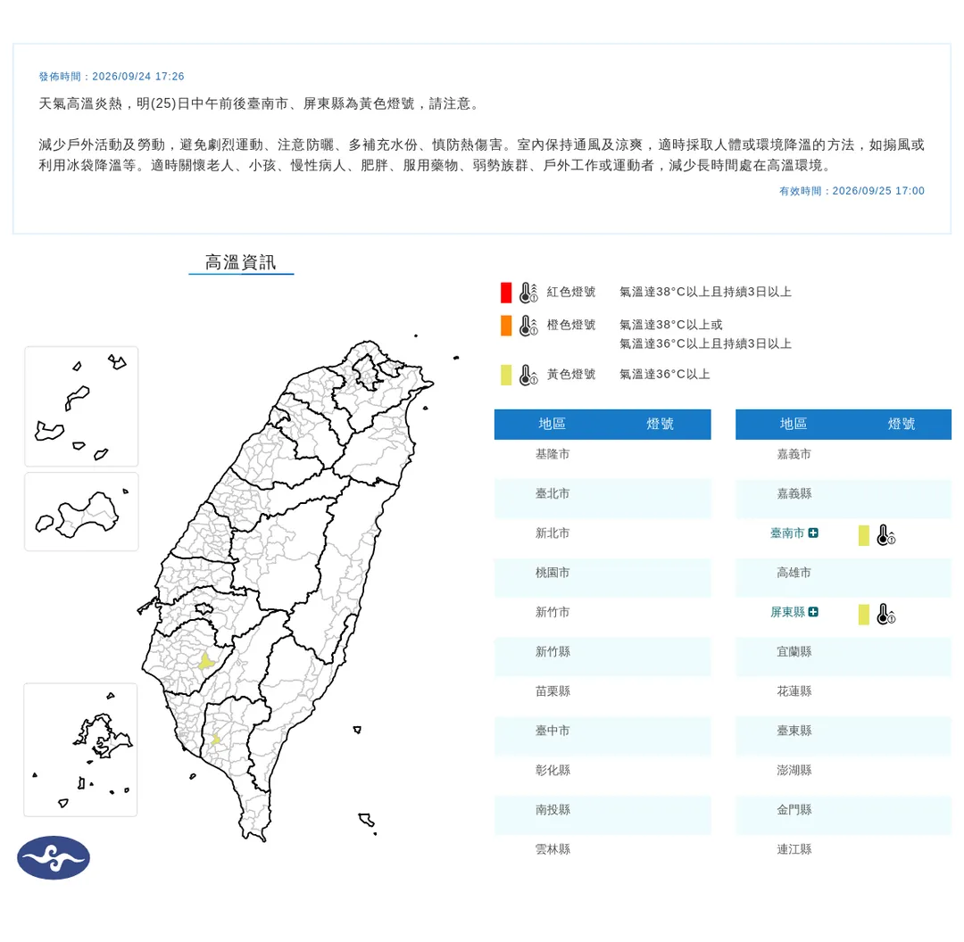 受天氣高溫炎熱影響，明日（25日）中午前後臺南市與屏東縣的氣溫將顯著上升，達到「黃色燈號」預警標準。（圖／氣象署）