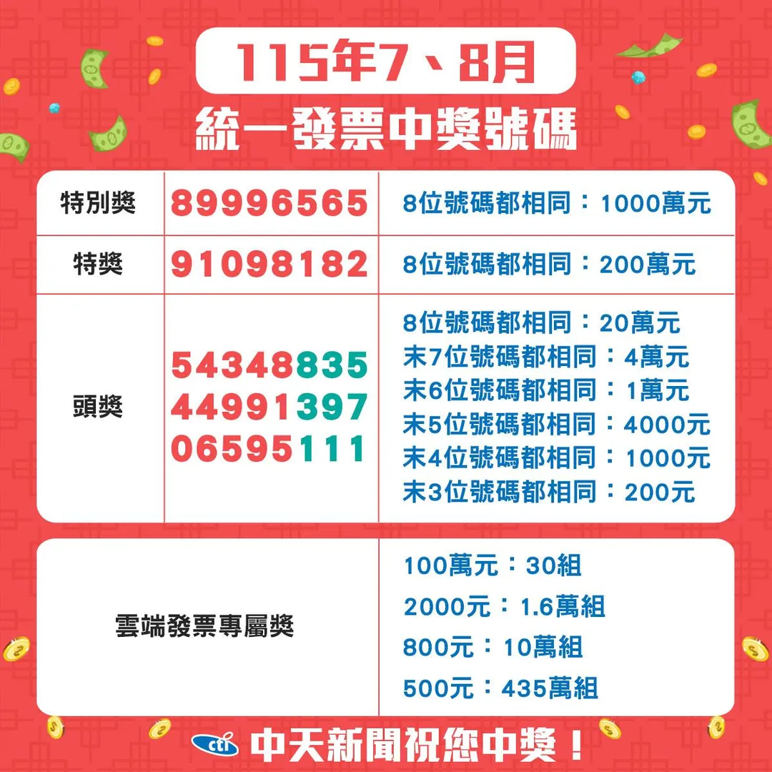 115年7月、8月統一發票完整獎號。(圖/中天新聞網製圖)