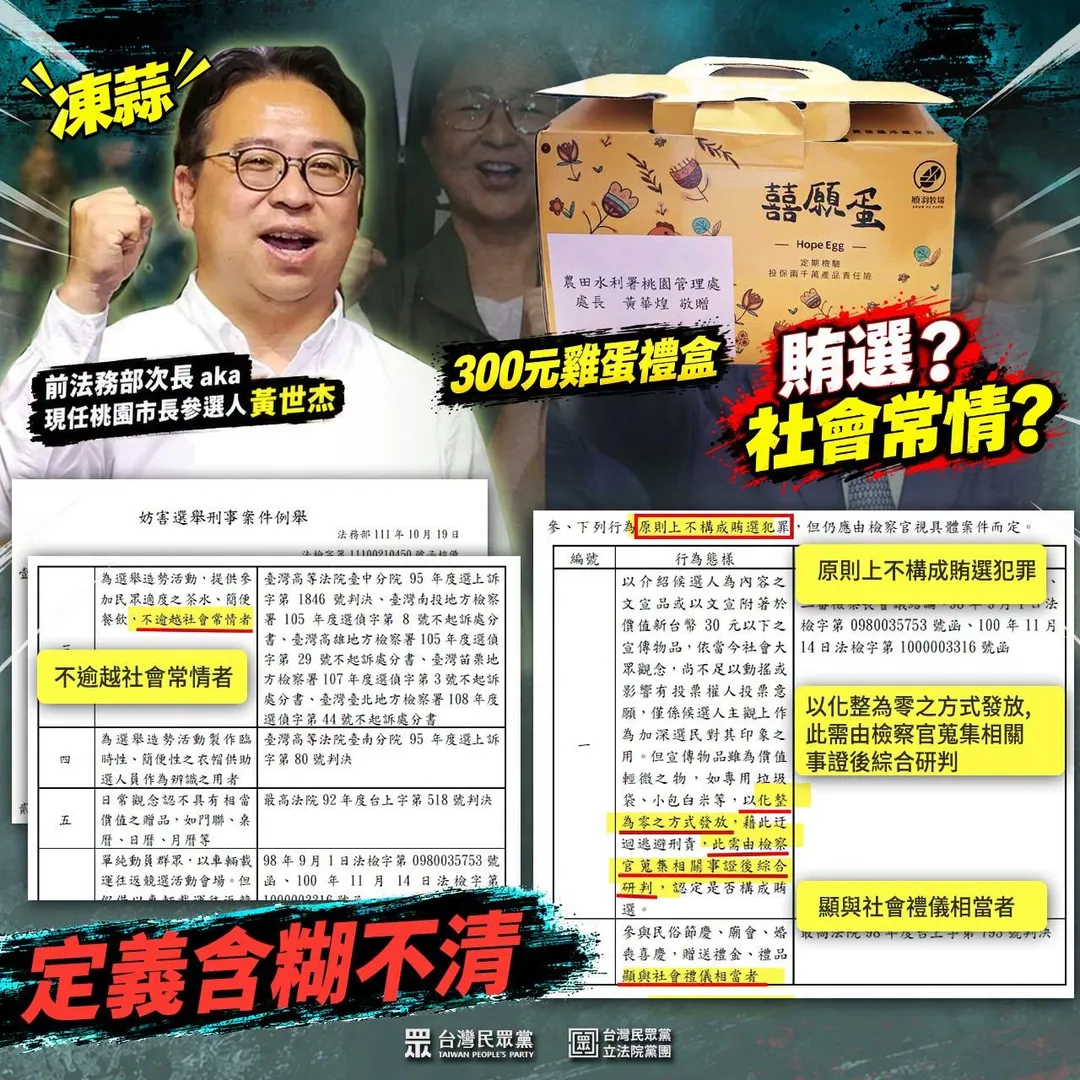 民眾黨團質疑黃世杰造勢送300元雞蛋禮盒。（圖／翻攝民眾黨團臉書）