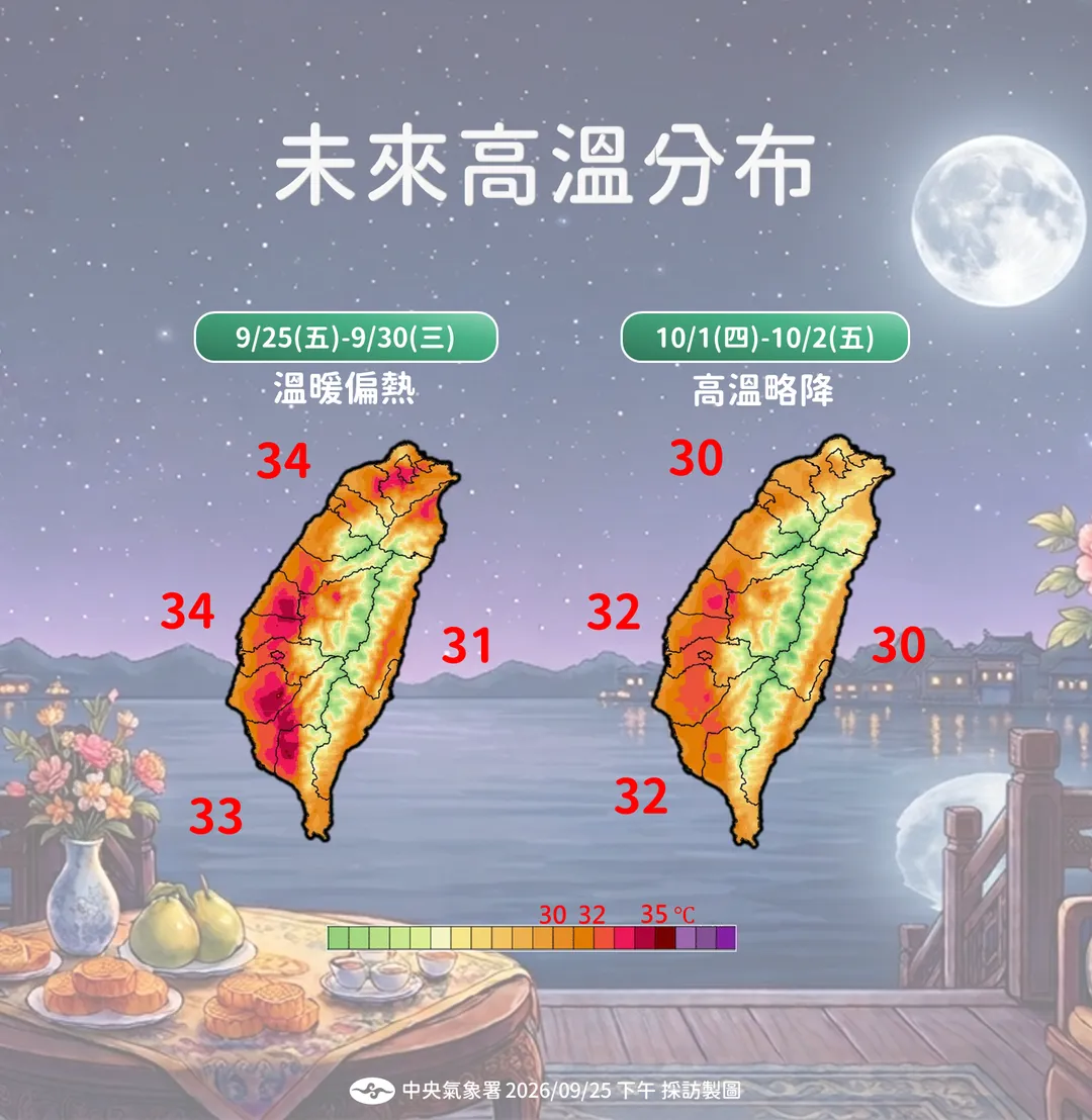 未來溫度趨勢。(圖/氣象署)