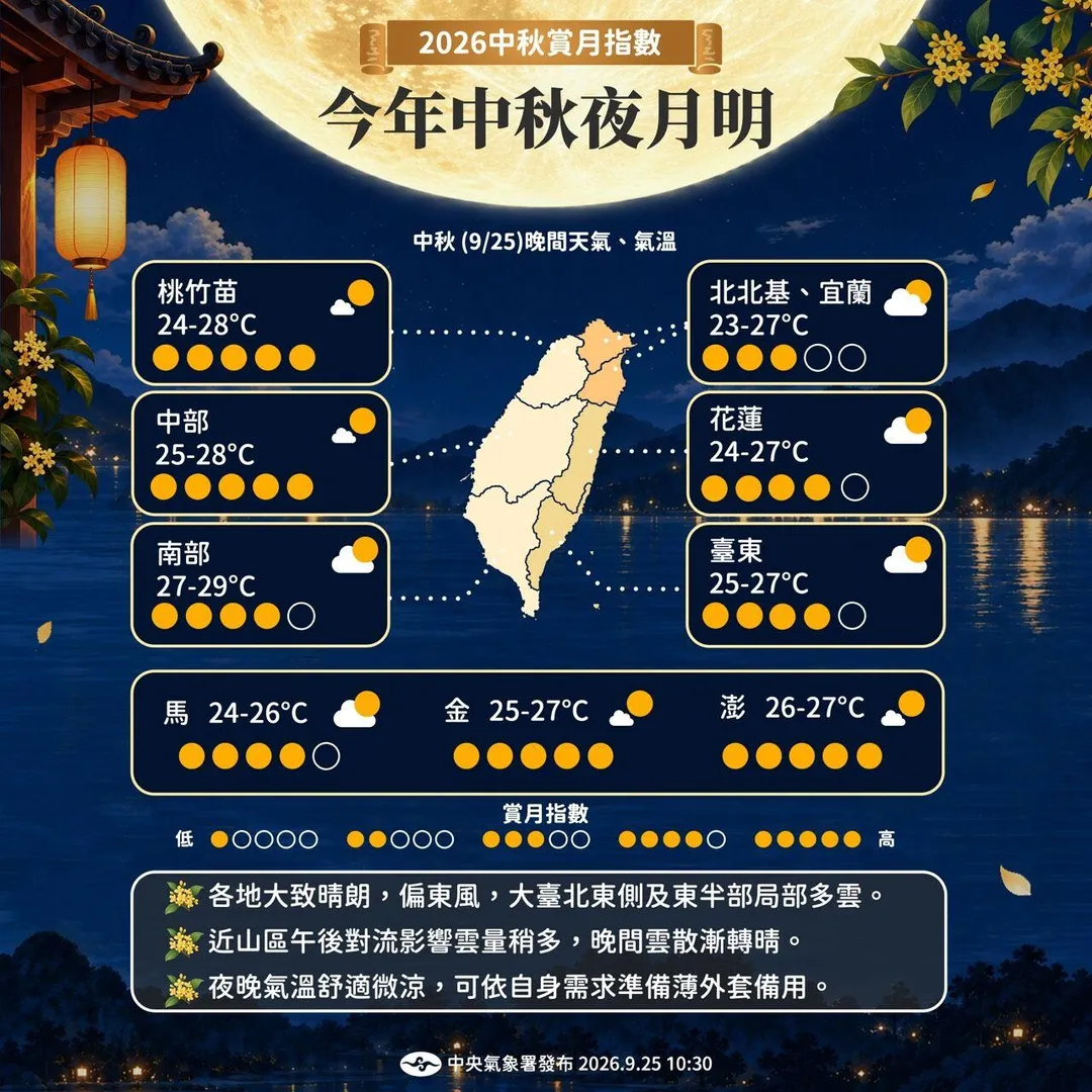 各地賞月指數。(圖/氣象署提供)