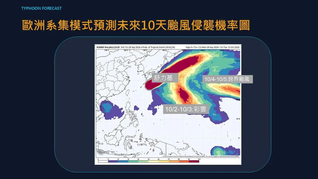 氣象專家賈新興指出，10月初西北太平洋與中太平洋洋面將有多個熱帶系統發展。（圖／翻攝自賈新興YT）