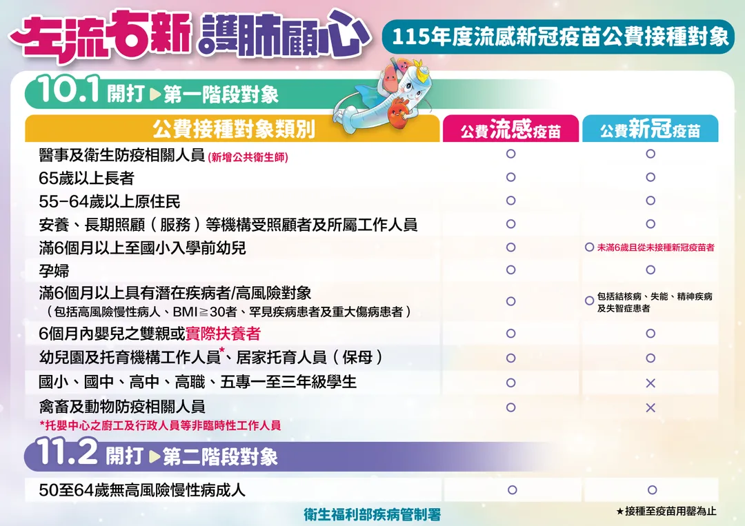 (圖/疾管署)