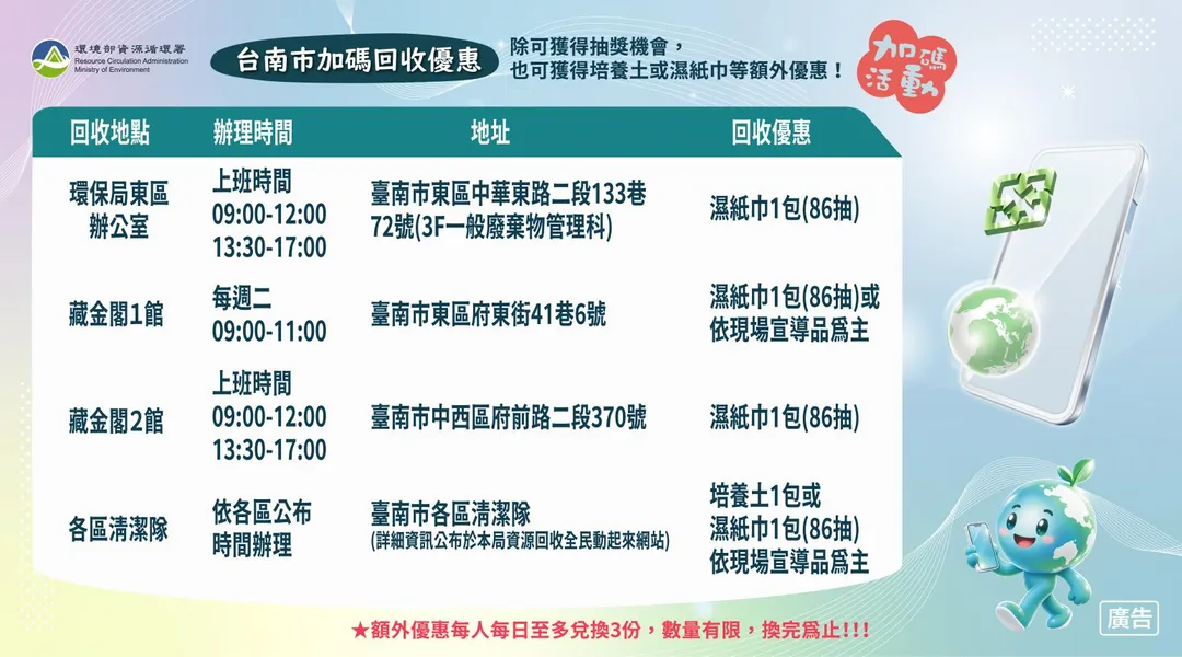 除了抽獎,到各回收據點回收手機還有加碼送獎品的優惠。(圖/台南市環保局提供)