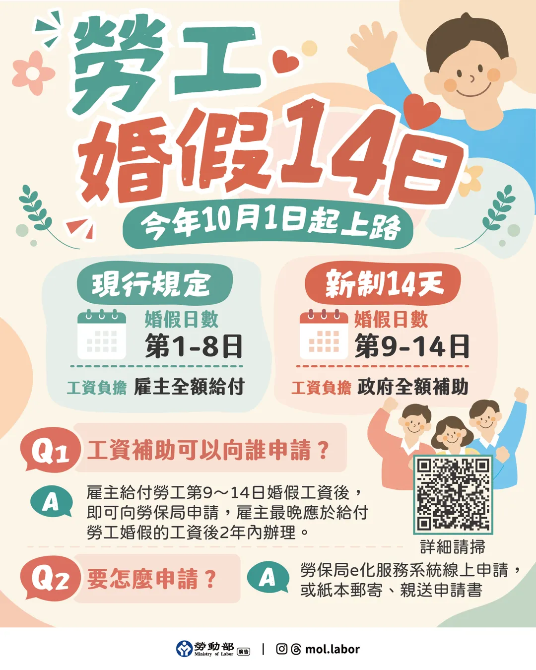 勞工婚假將比照軍公教標準延長至14天。(圖／勞動部)