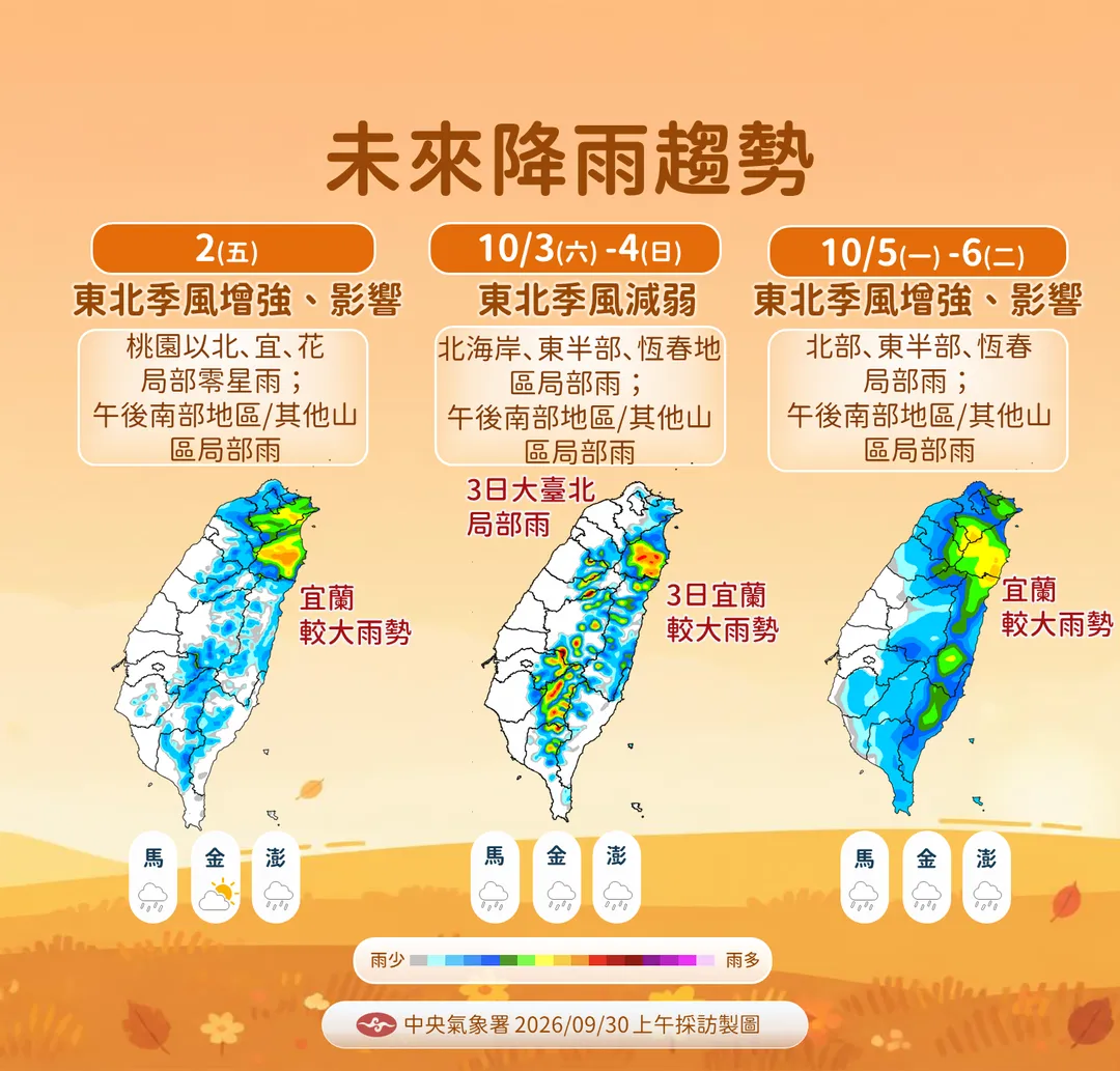 未來一周降雨趨勢。（圖／氣象署）