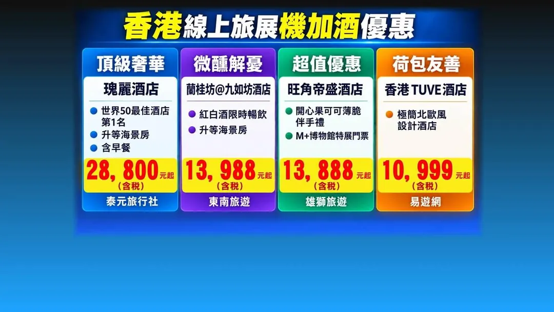 香港線上旅展機加酒的優惠，五星級酒店下殺2.8萬起，另外還可挑選10,999元荷包友善方案。（圖/香港旅遊局提供）
