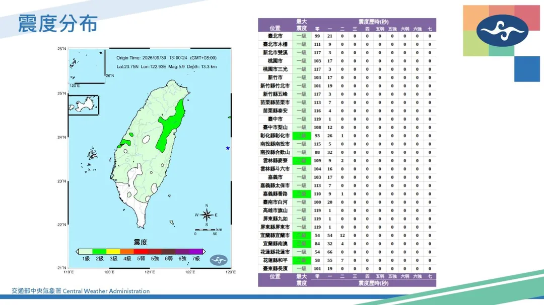 台灣東部海域於30日下午1時00分發生芮氏規模5.9的「極淺層地震」。（圖／氣象署）