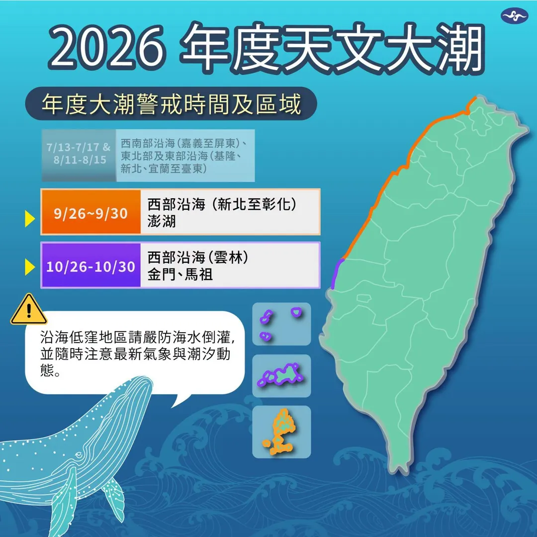 2026年度天文大潮。(圖/翻攝自「報氣候 - 中央氣象署」臉書)