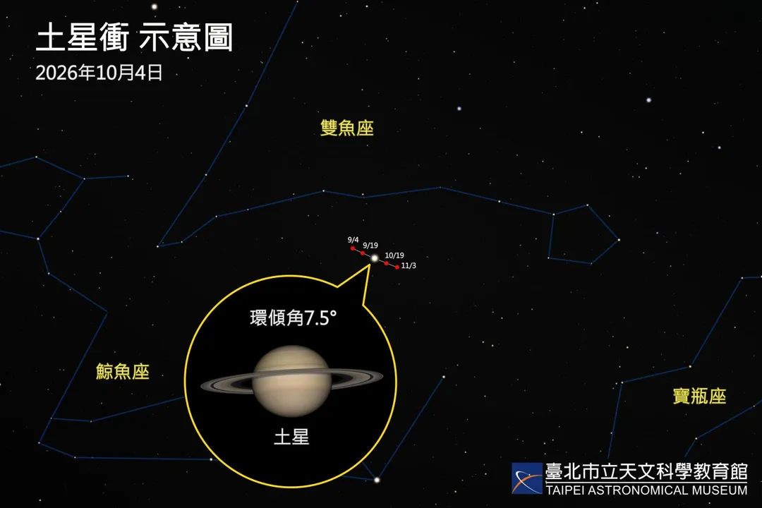 10月4日土星衝示意圖。（圖／台北天文館）