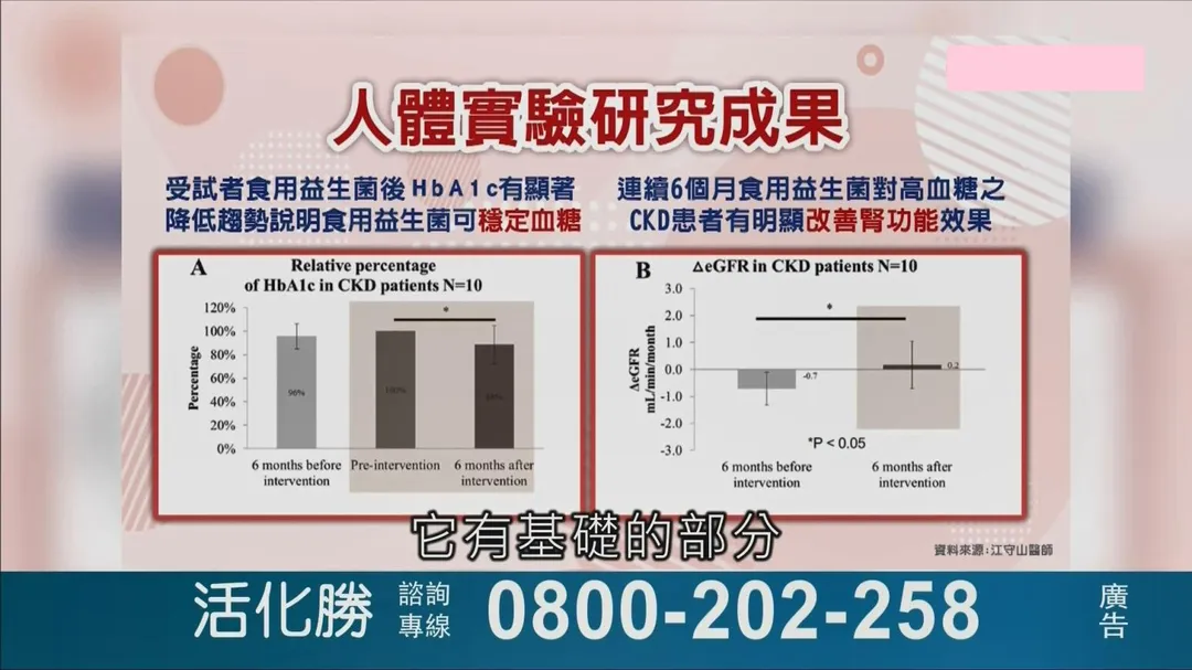 食藥署表示，相關廣告以醫師形象誇大宣稱產品具有「逆轉腎病」等醫療效能，容易使消費者誤信食品具有治療疾病的效果。（圖／食藥署）
