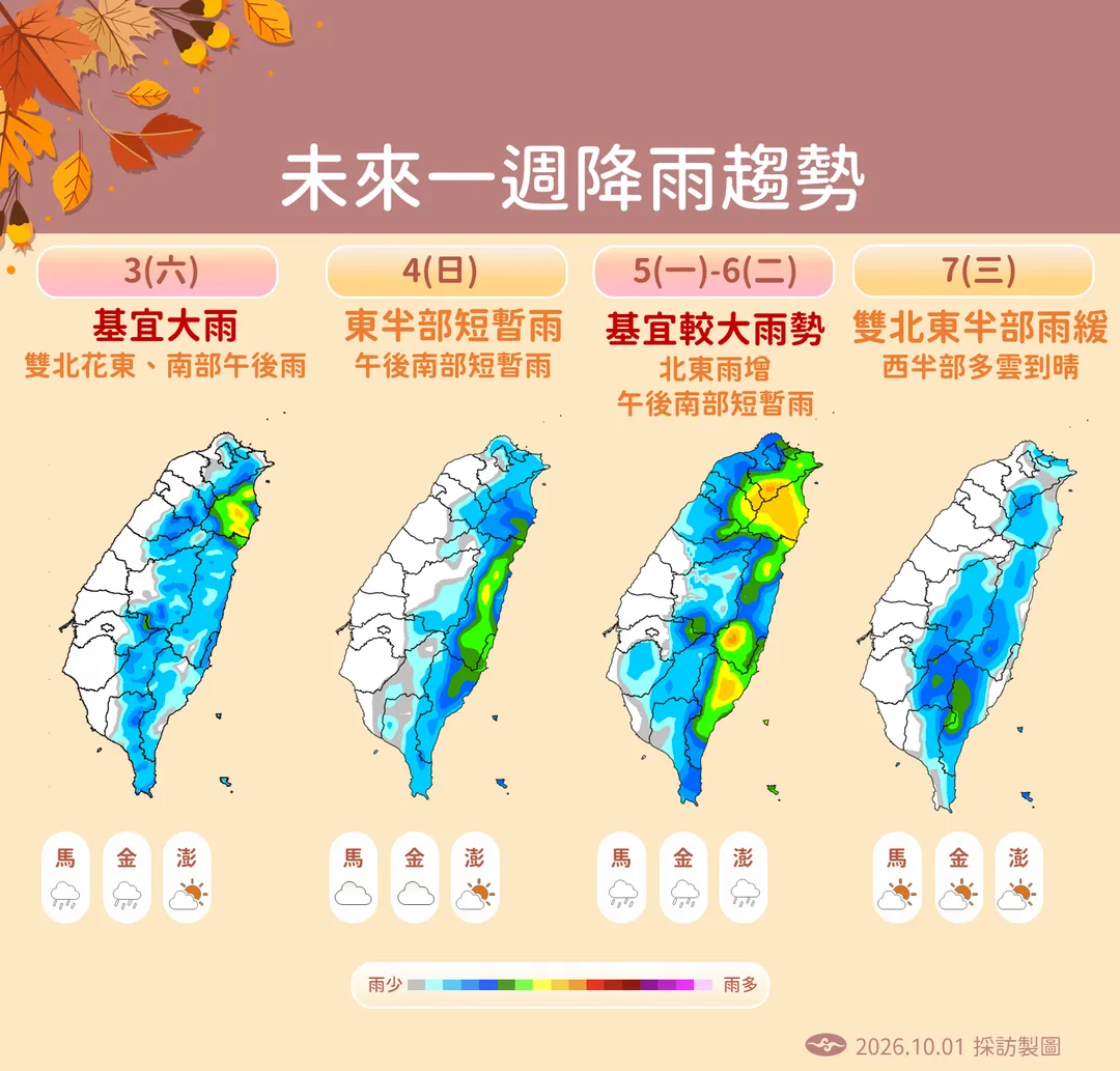 未來一周降雨趨勢。(圖/氣象署)