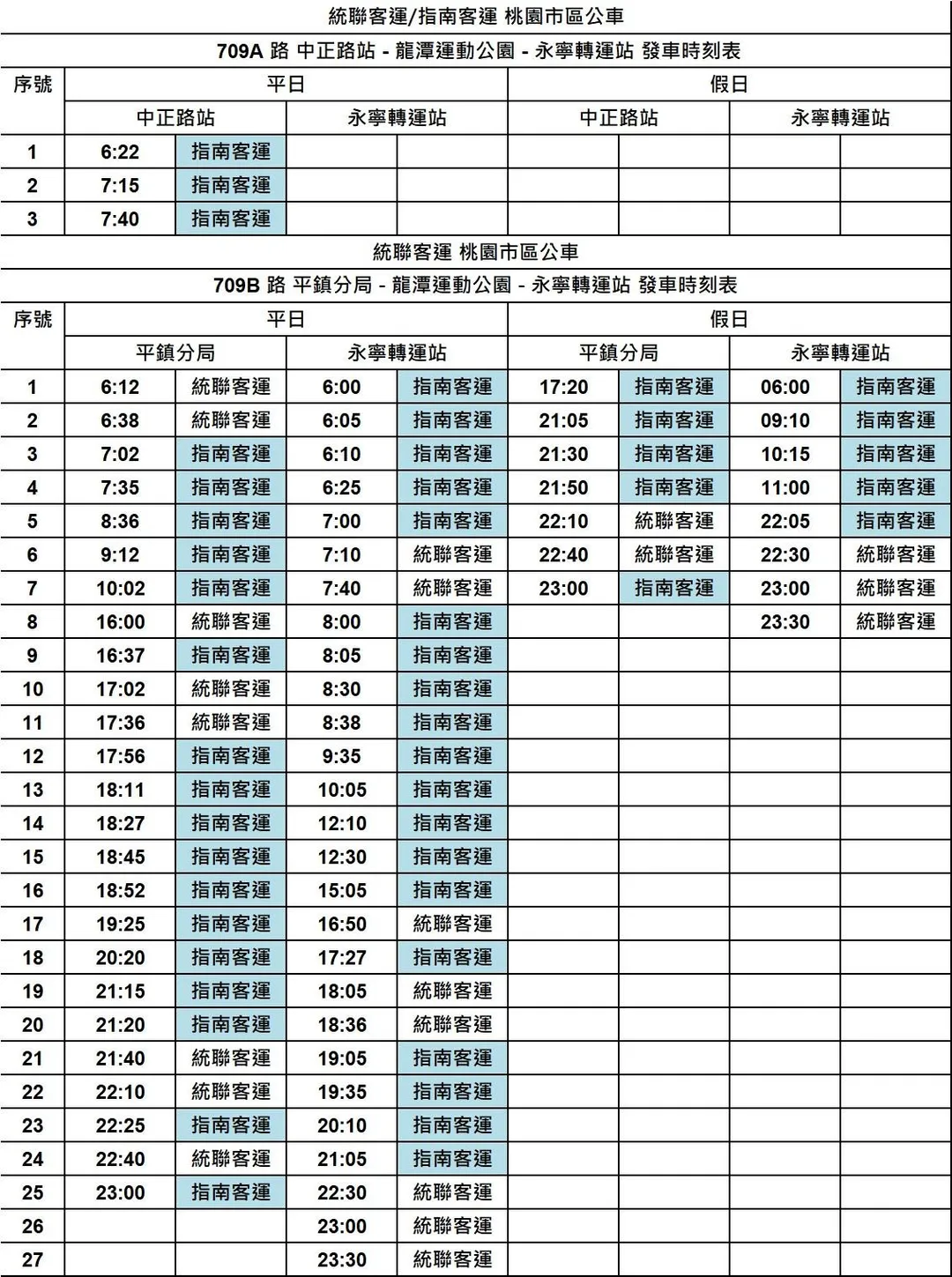 709A路發車時刻表。（圖／桃園市政府交通局提供）