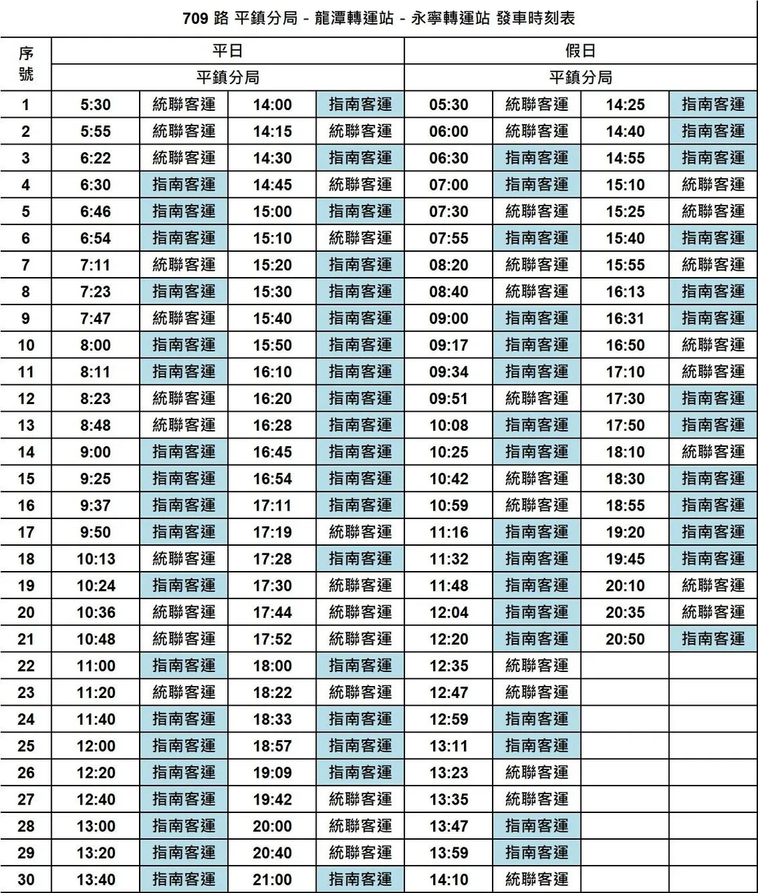 709路發車時刻表。（圖／桃園市政府交通局提供）