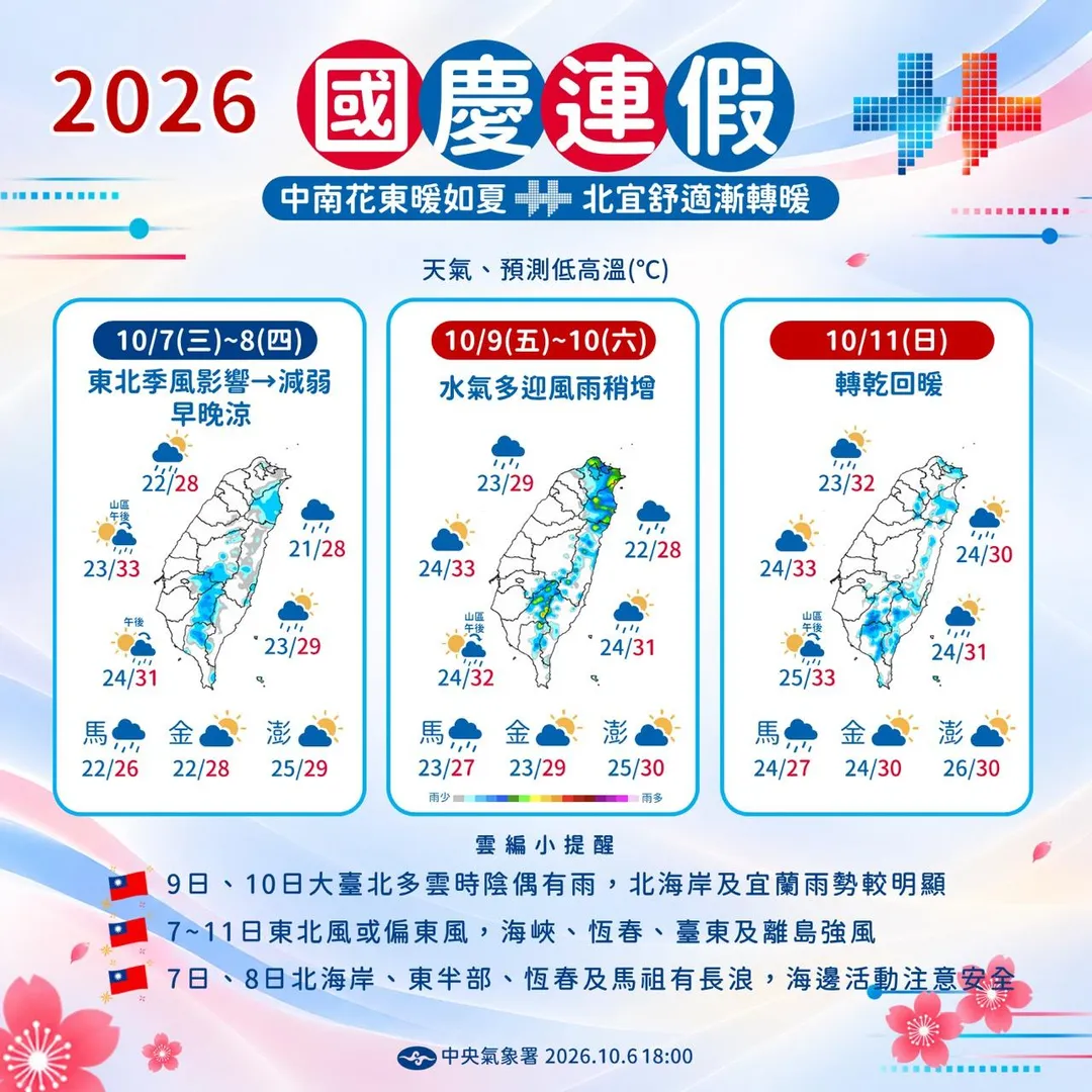 國慶連假天氣出爐。（圖／氣象署提供）