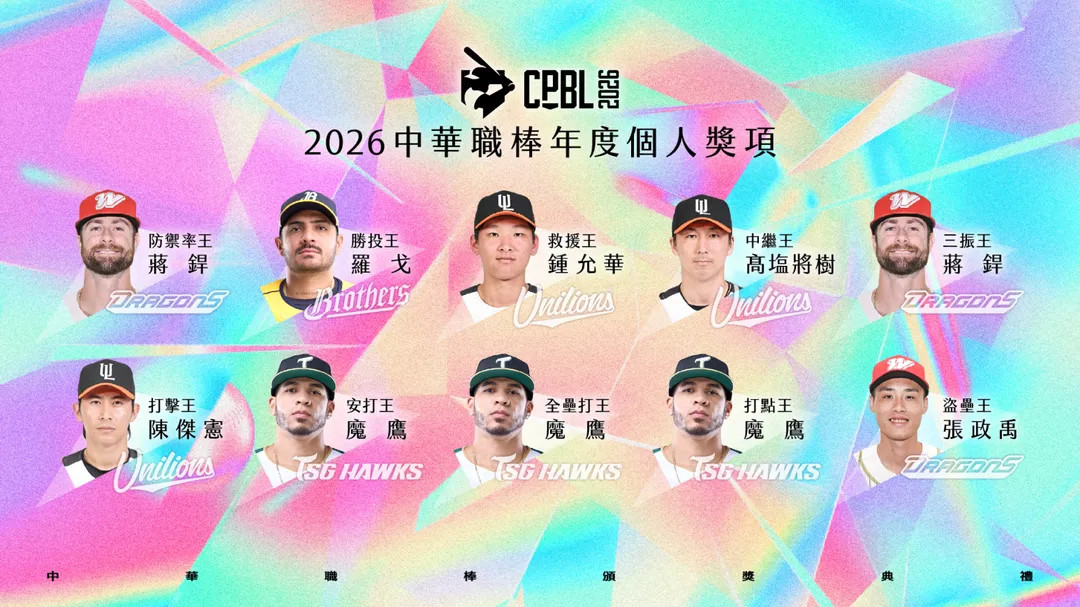 中華職棒年度個人獎出爐。(圖/中華職棒提供)
