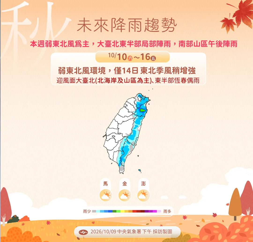 未來1週僅北部和東部略有降雨。(圖/中央氣象署提供)