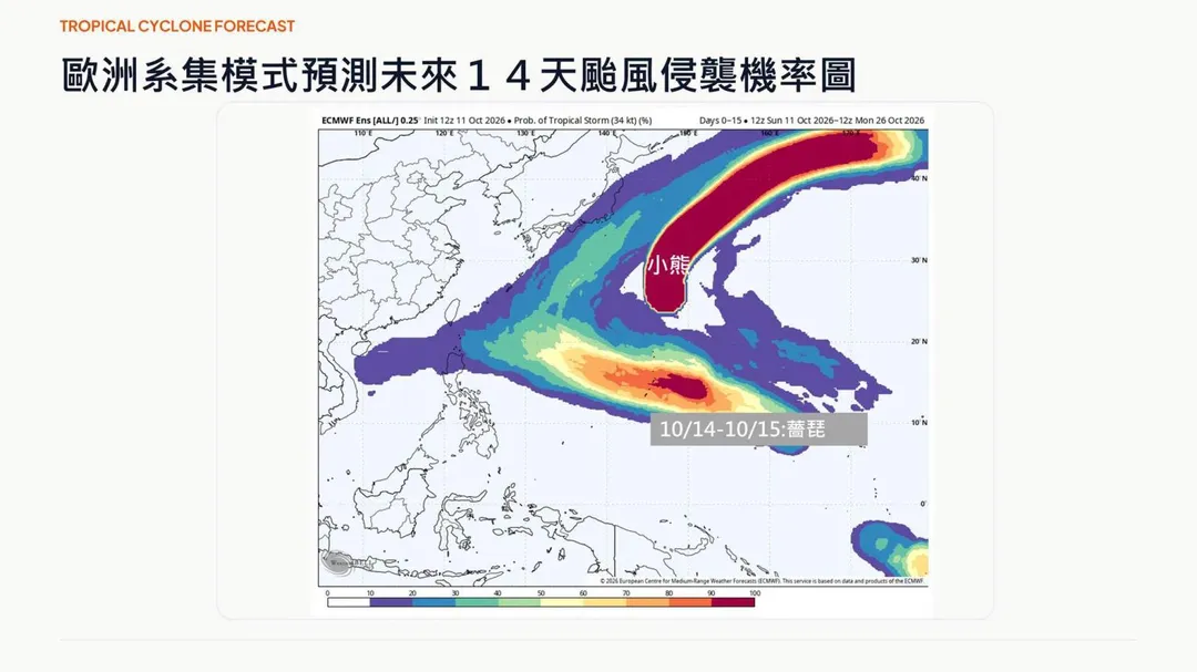 專家預估熱帶系統在10月14日至15日有機會增強為颱風「薔琵」。(圖/翻攝自賈新興臉書)