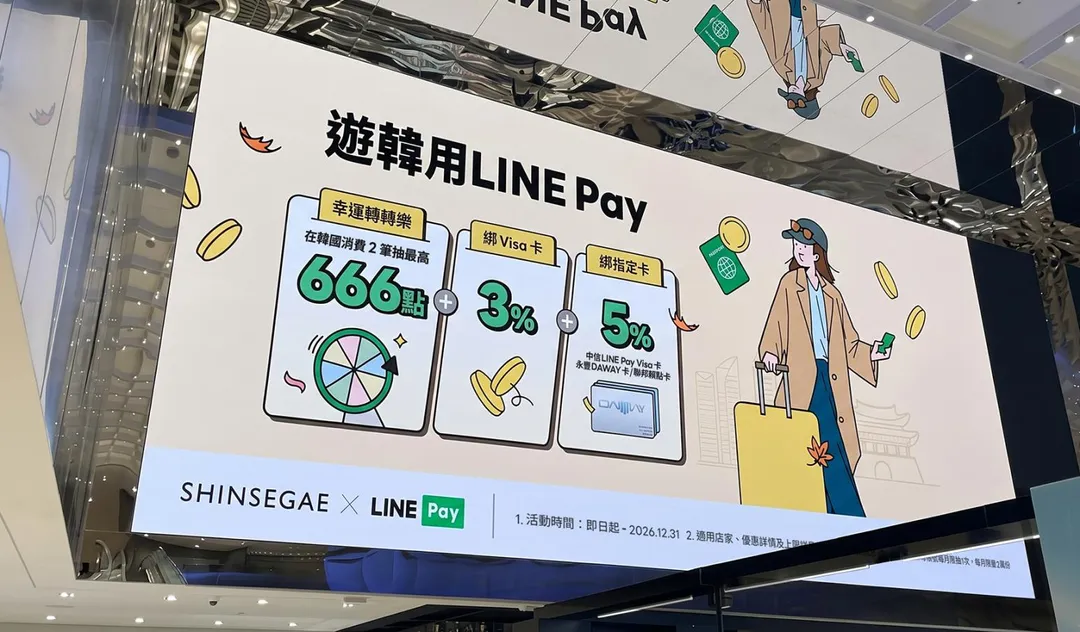 年底至韓國旅遊,於指定「吃喝補給」、「旅遊購物」商店消費享最高25%回饋,單月累計2筆消費再抽LINE POINTS 666點。(圖/LINE Pay提供)