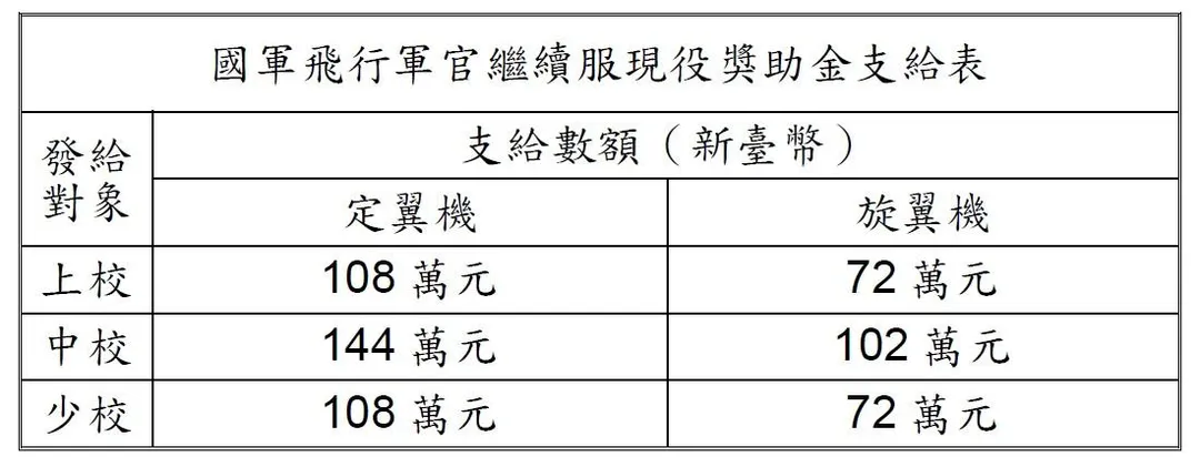 (圖/國防部)