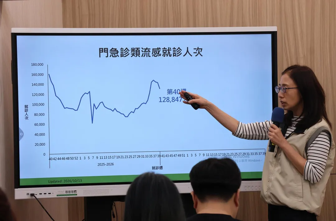 上週流感單週死亡人數達46例，創下今年最高紀錄。(圖/疾管署)