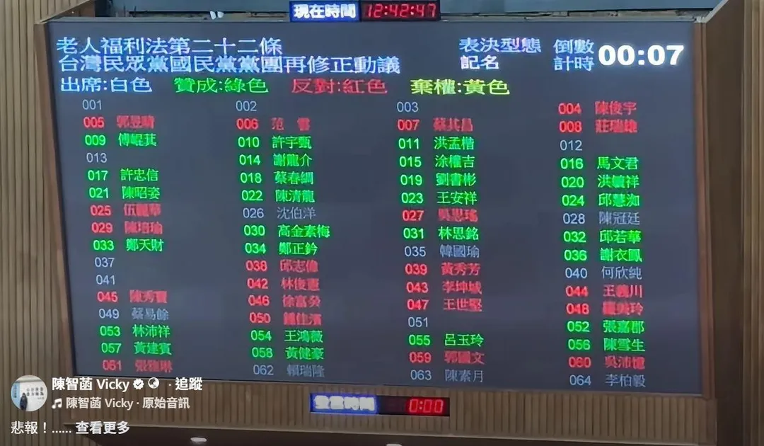 綠營十名參選縣市長的立委在《老人福利法》修正案表決時缺席投票。（圖／翻攝自陳智菡臉書）