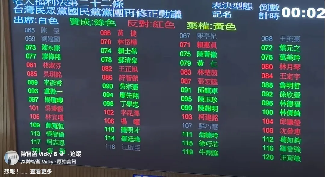 綠營十名參選縣市長的立委在《老人福利法》修正案表決時缺席投票。（圖／翻攝自陳智菡臉書）