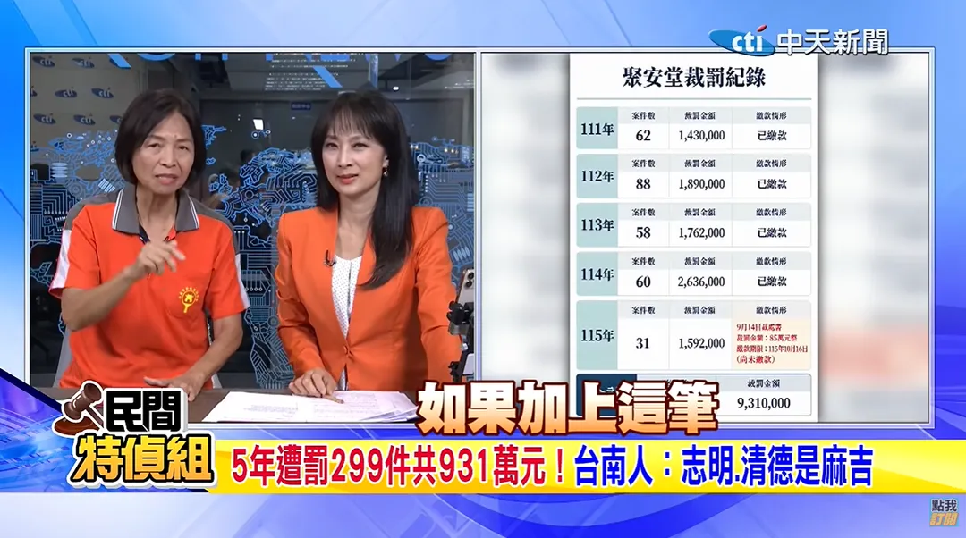 業者歷年遭開罰金額逼近千萬元，每年均吞下百萬罰單。（圖／翻攝民間特偵組）