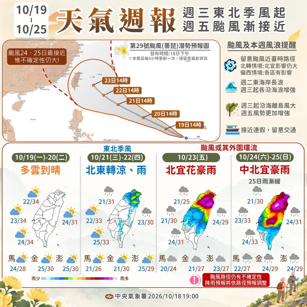 未來一周天氣。（圖／氣象署）