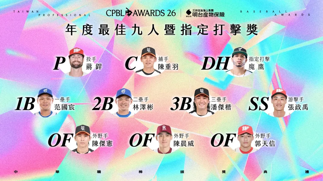 「2026中華職棒年度最佳九人暨最佳指定打擊」得獎名單率先揭曉。（圖／中華職棒提供）