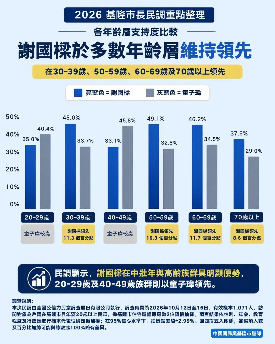 中國國民黨基隆市黨提供