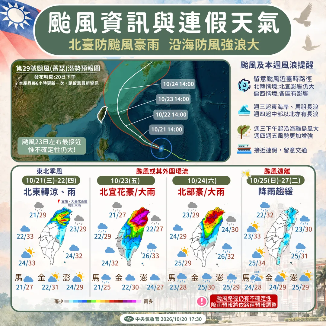 颱風時完整時程。（圖／氣象署）