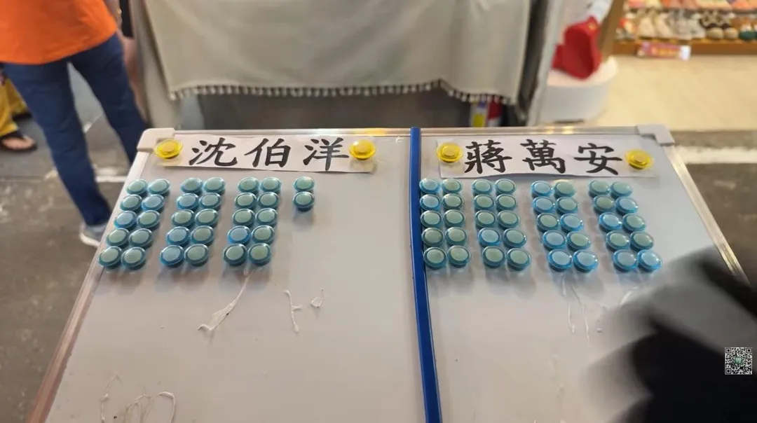 YouTube頻道《桃園孫先生》20日在北市中正區進行街頭投票結果出爐。（圖／桃園孫先生YT頻道）