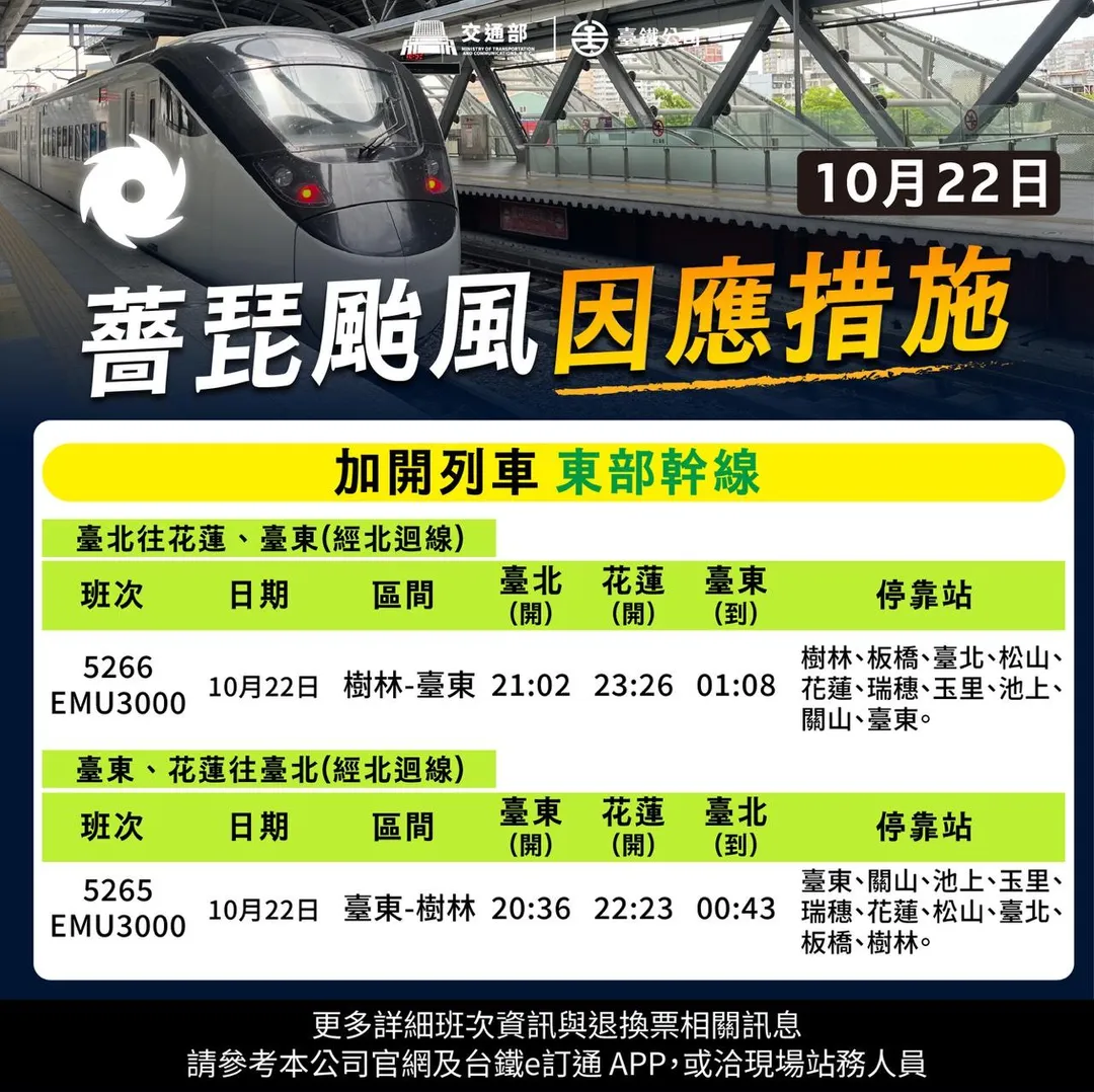 台鐵加開列車東部幹線。(圖/台鐵提供)
