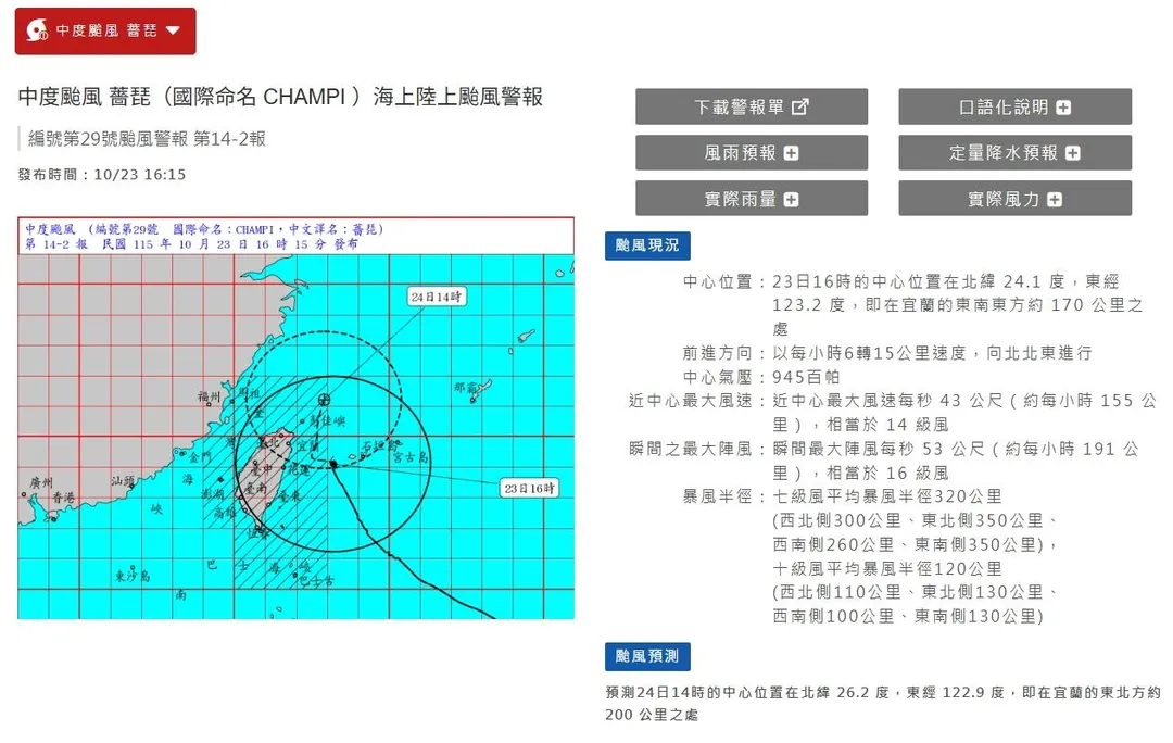 七級風暴風圈擴大趨勢明顯，半徑由280公里一路擴張至320公里。（圖／氣象署）