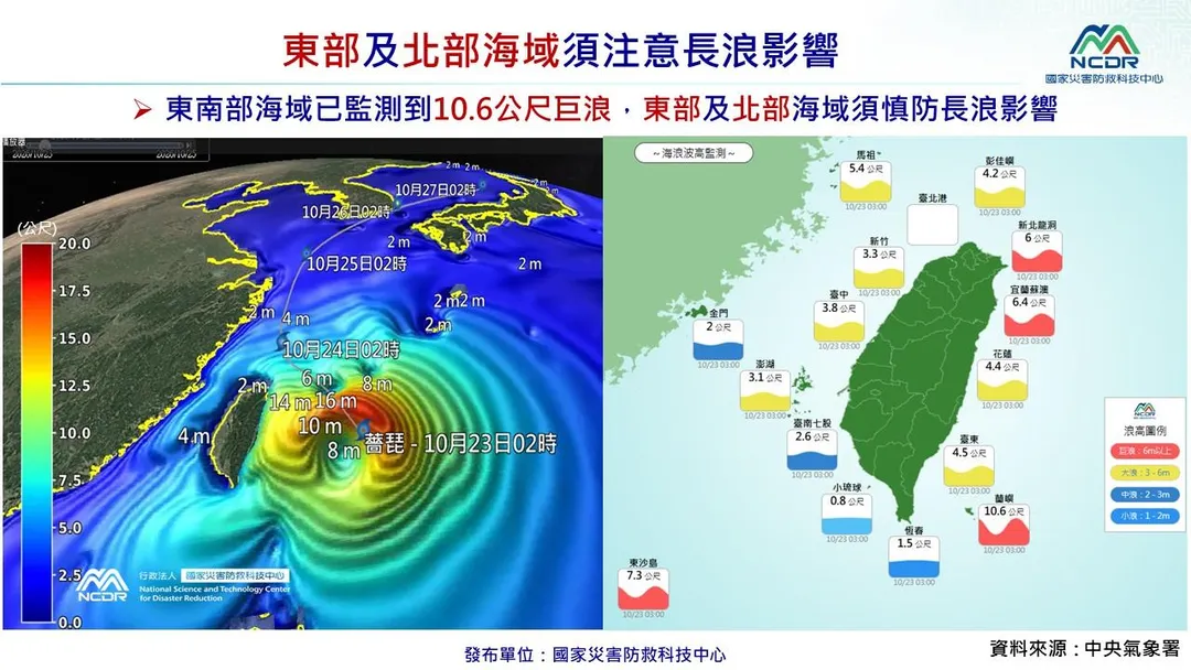 台灣東南沿海已偵測到10.6公尺以上巨浪，民眾應遠離海邊。（圖／國家災害防救科技中心）