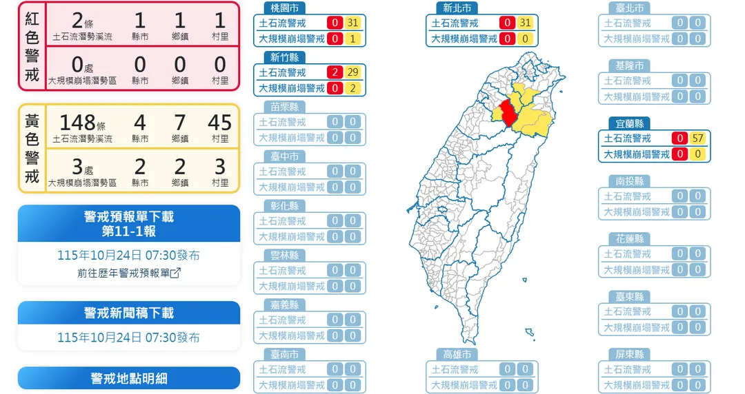 農業部水保署發布最新土石流警戒。（圖／翻攝自農業部水保署官網）