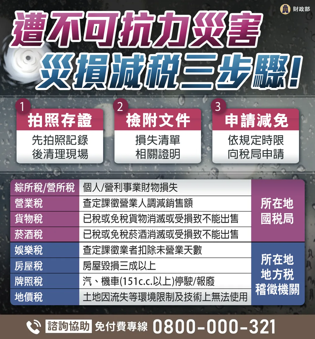 財政部發布災害協助，稅捐減免的相關規定、範圍與辦法。（圖／財政部官網）