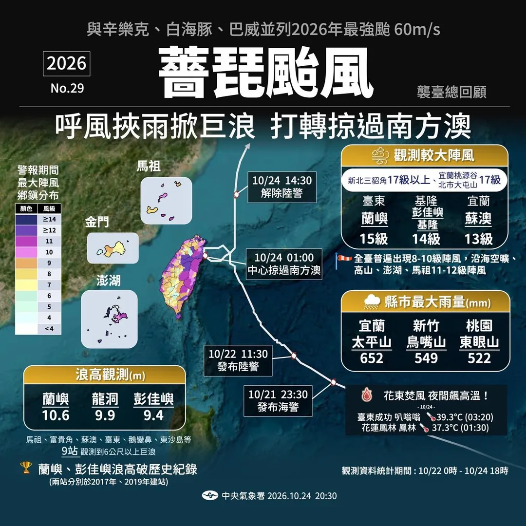 薔琵颱風紀錄。(圖/中央氣象署)