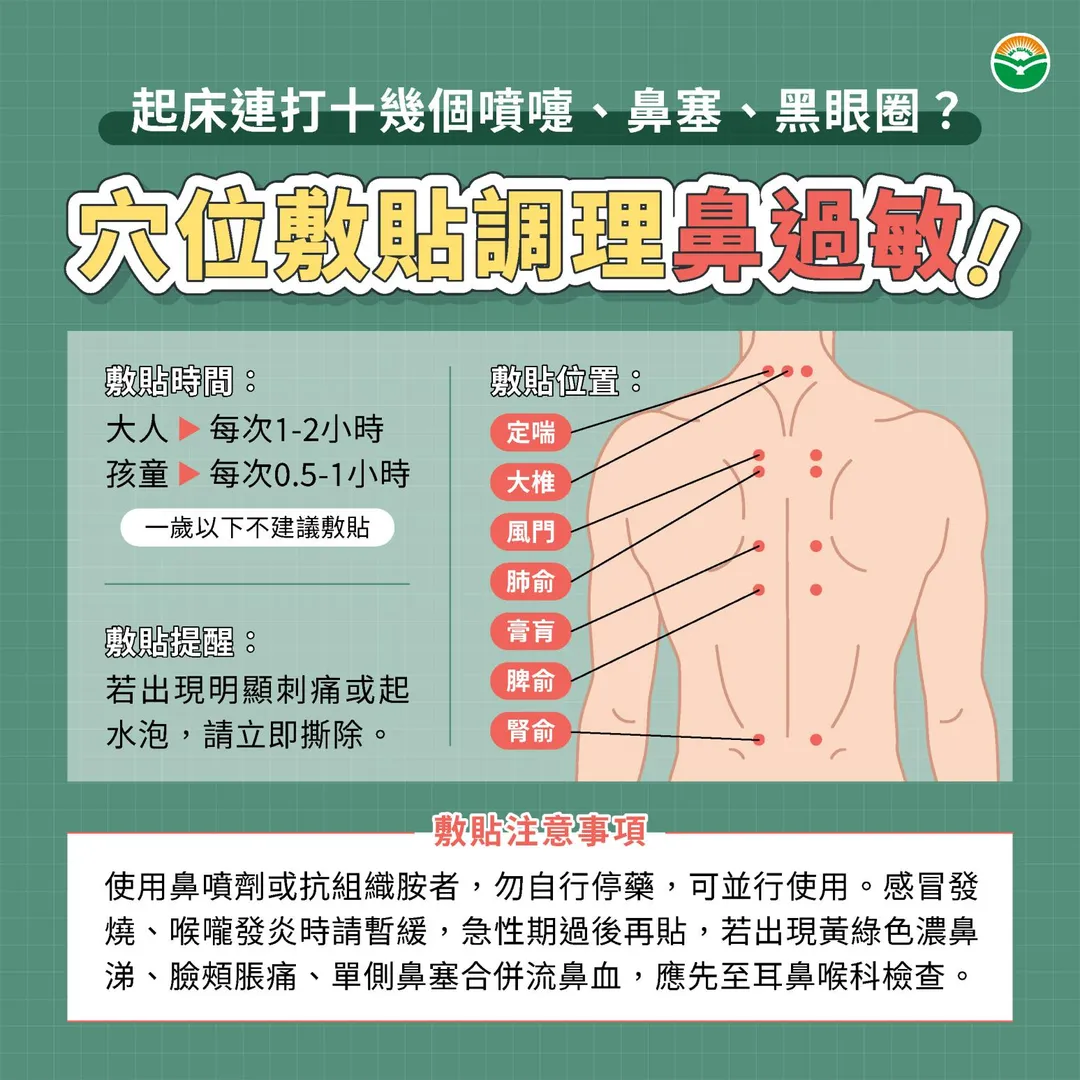 研究發現，穴位敷貼組在6個月時的復發率低於單用西藥組，敷貼合併西藥的效果也優於單用西藥。（圖／馬光中醫）