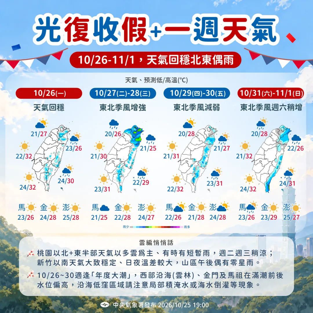 一週天氣。（圖／中央氣象署）