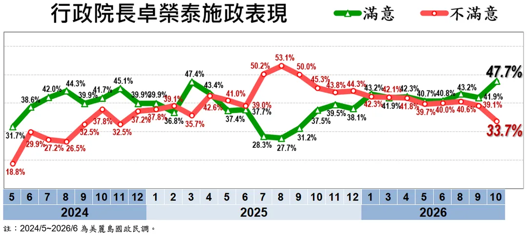 圖／戴立安提供
