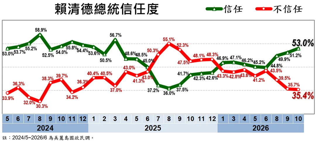 圖／戴立安提供