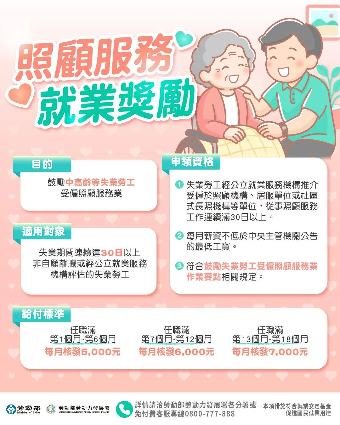 照顧服務就業獎勵資訊。（圖／勞動力發展署提供）