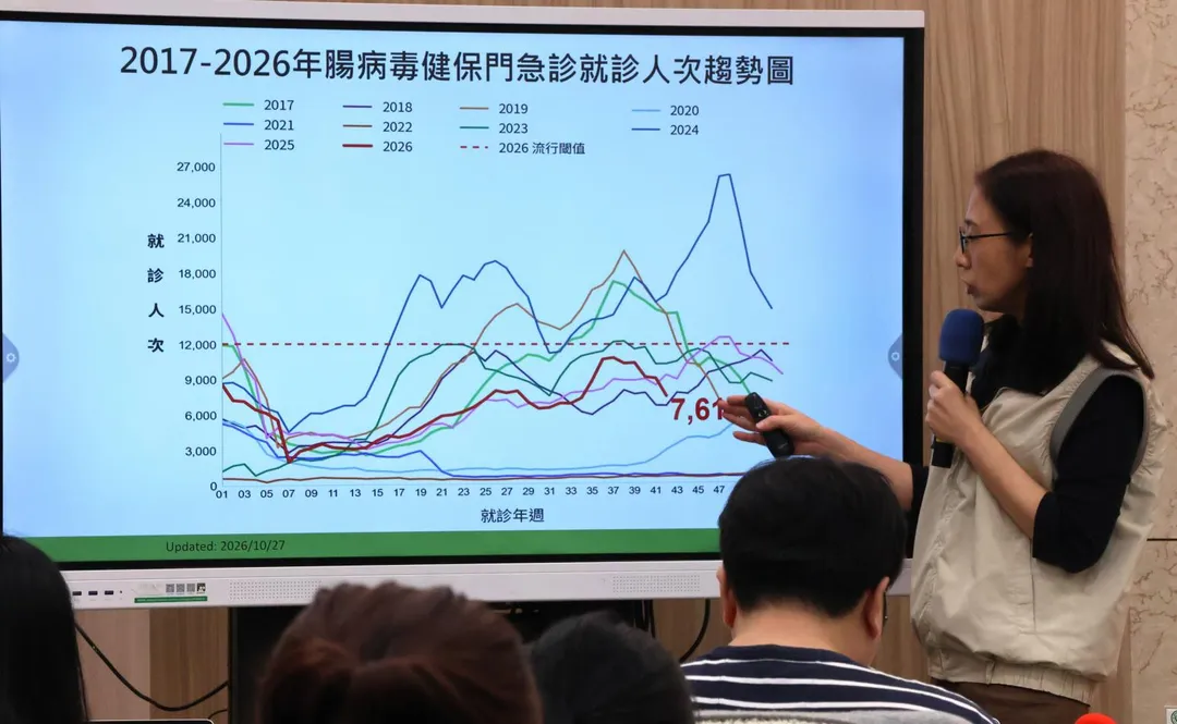 北部9歲女童初期曾被誤診為急性扁桃腺炎及泌尿道感染，所幸經過進一步檢驗確認為克沙奇A6型腸病毒重症。(圖/疾管署)