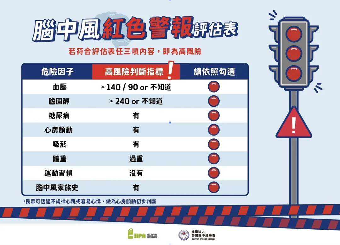 民眾可檢視是否有高血壓、糖尿病、膽固醇過高、心房顫動、運動量不足、體重過重、吸菸及腦中風家族史等8項危險因子。（圖／國民健康署）