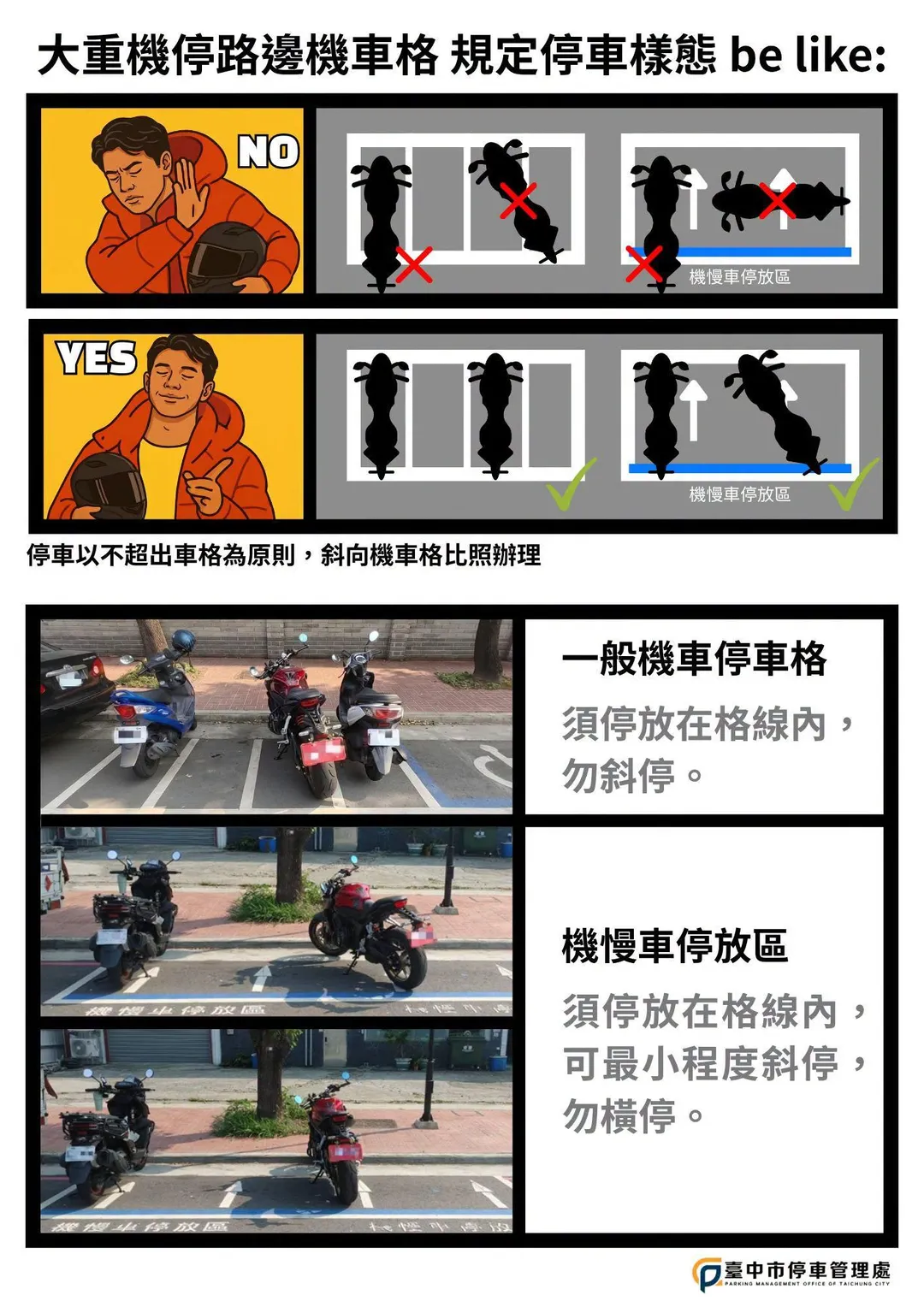 此次開放範圍僅限路邊劃設的機車停車格及機慢車停放區，不包含人行道及騎樓。（圖／台中市政府）