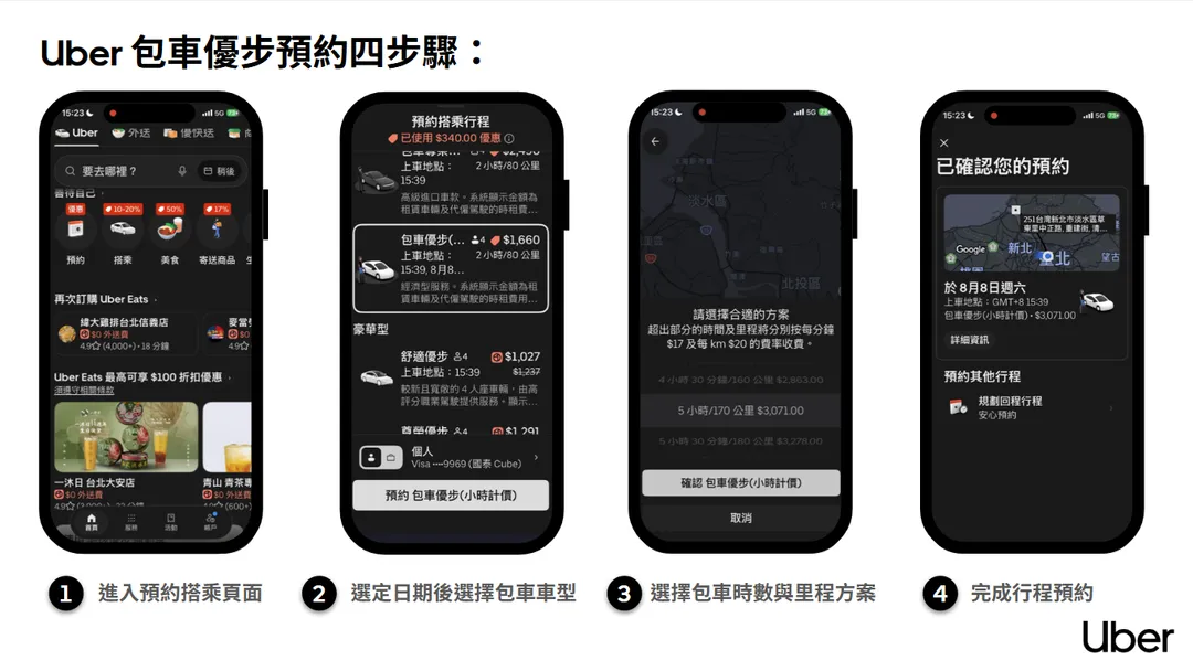 Uber 包車優步四步驟即可完成預約，首波開放北部 5 大城市，未來預計逐步拓展至更多城市。（圖／Uber提供）